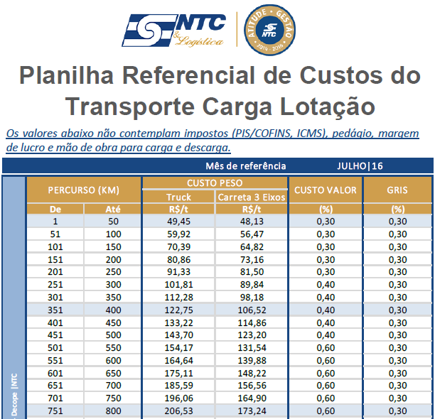 Plan. Ref. Lotação | Jul/16