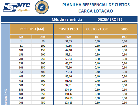 Plan. Ref. Lot | dez/15