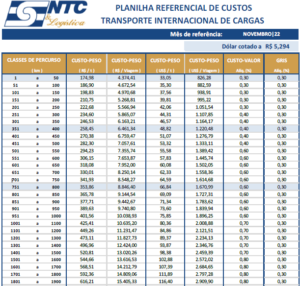 Planilhas Referenciais De Custos NTC Transporte Internacional De Cargas Novembro Portal NTC