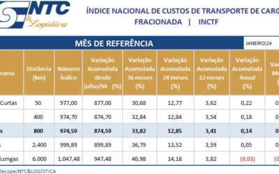 Relatório Mensal do Índice Nacional de Custos do Transporte – (INCTF E INCTL) | Janeiro/24